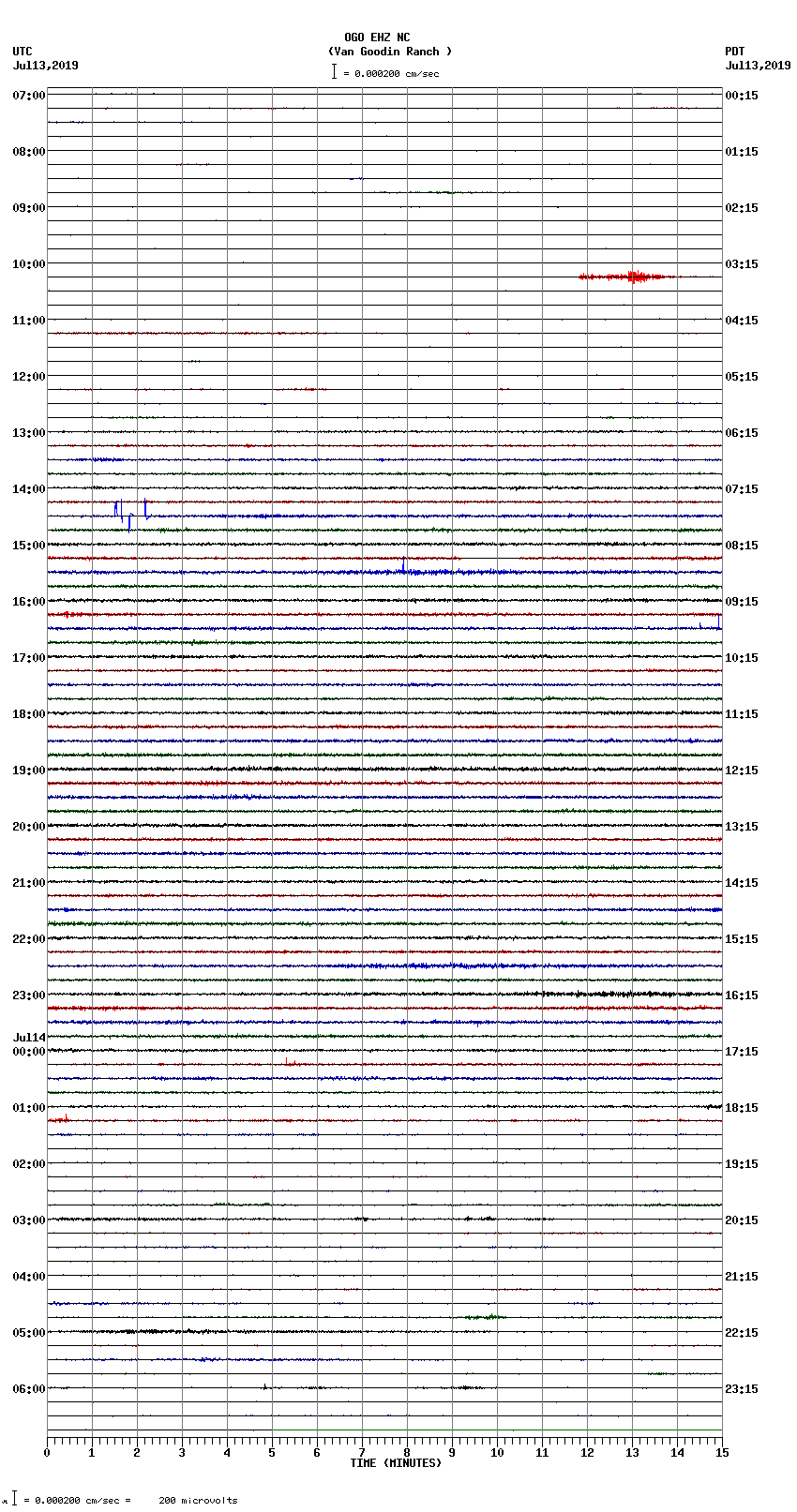 seismogram plot