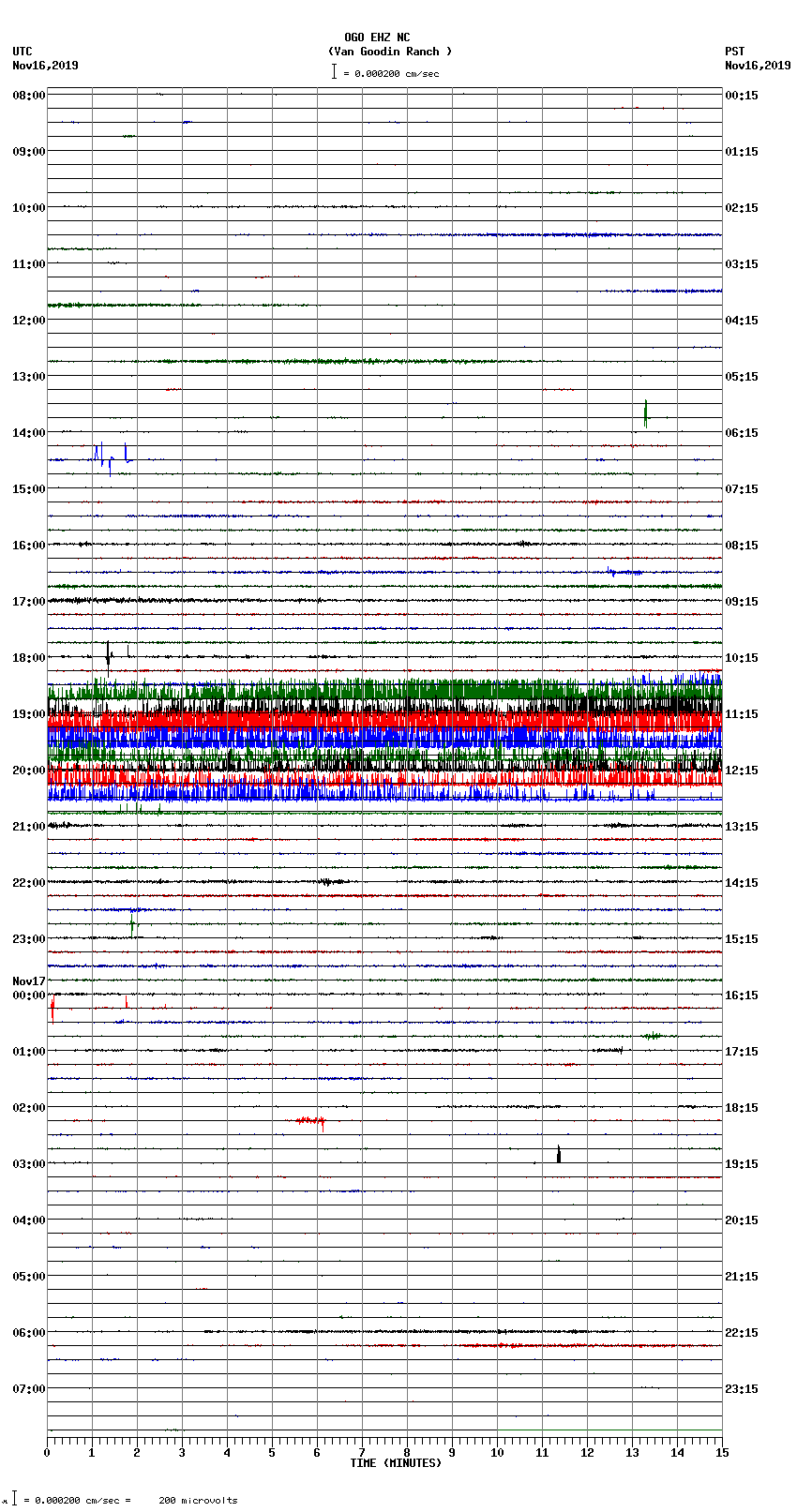 seismogram plot