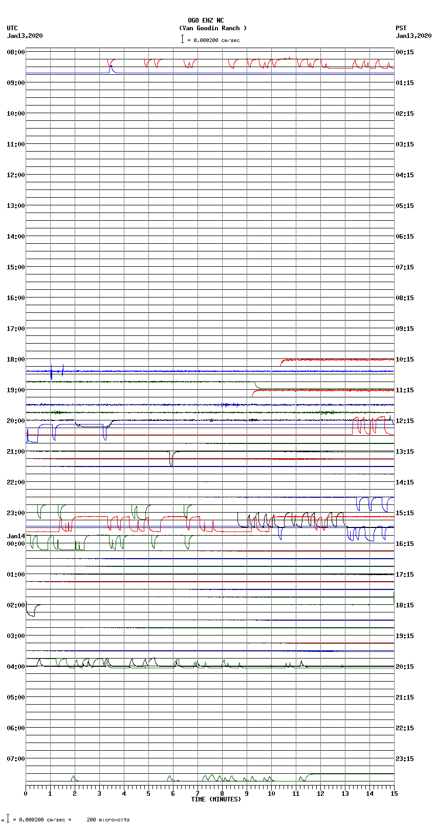 seismogram plot