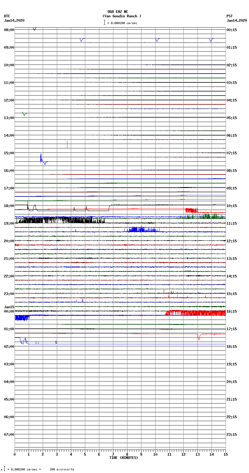 seismogram plot