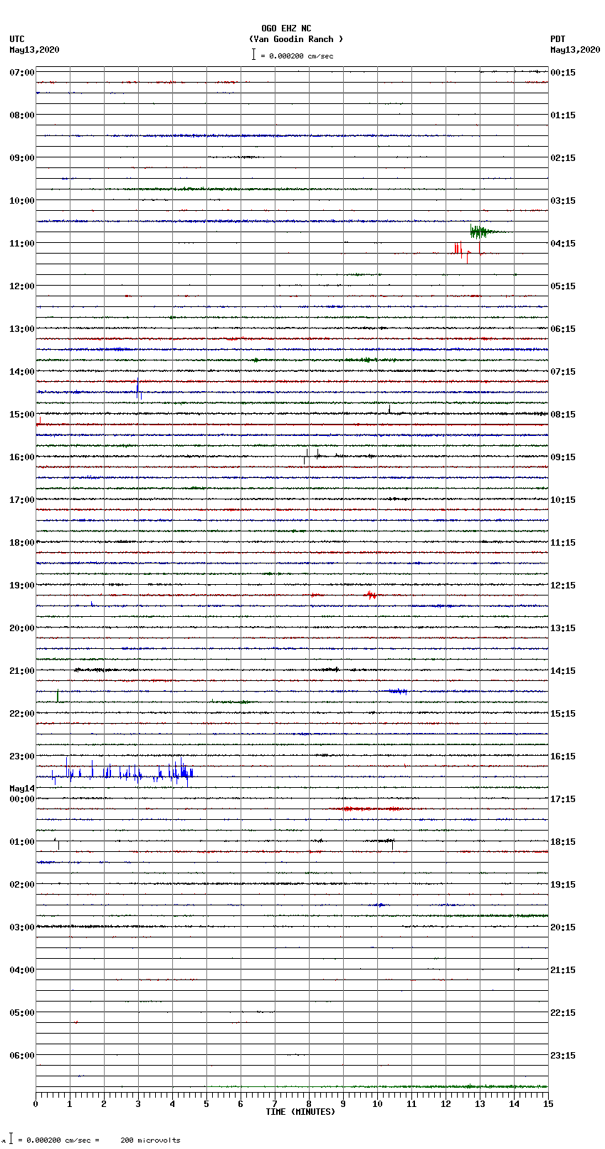seismogram plot