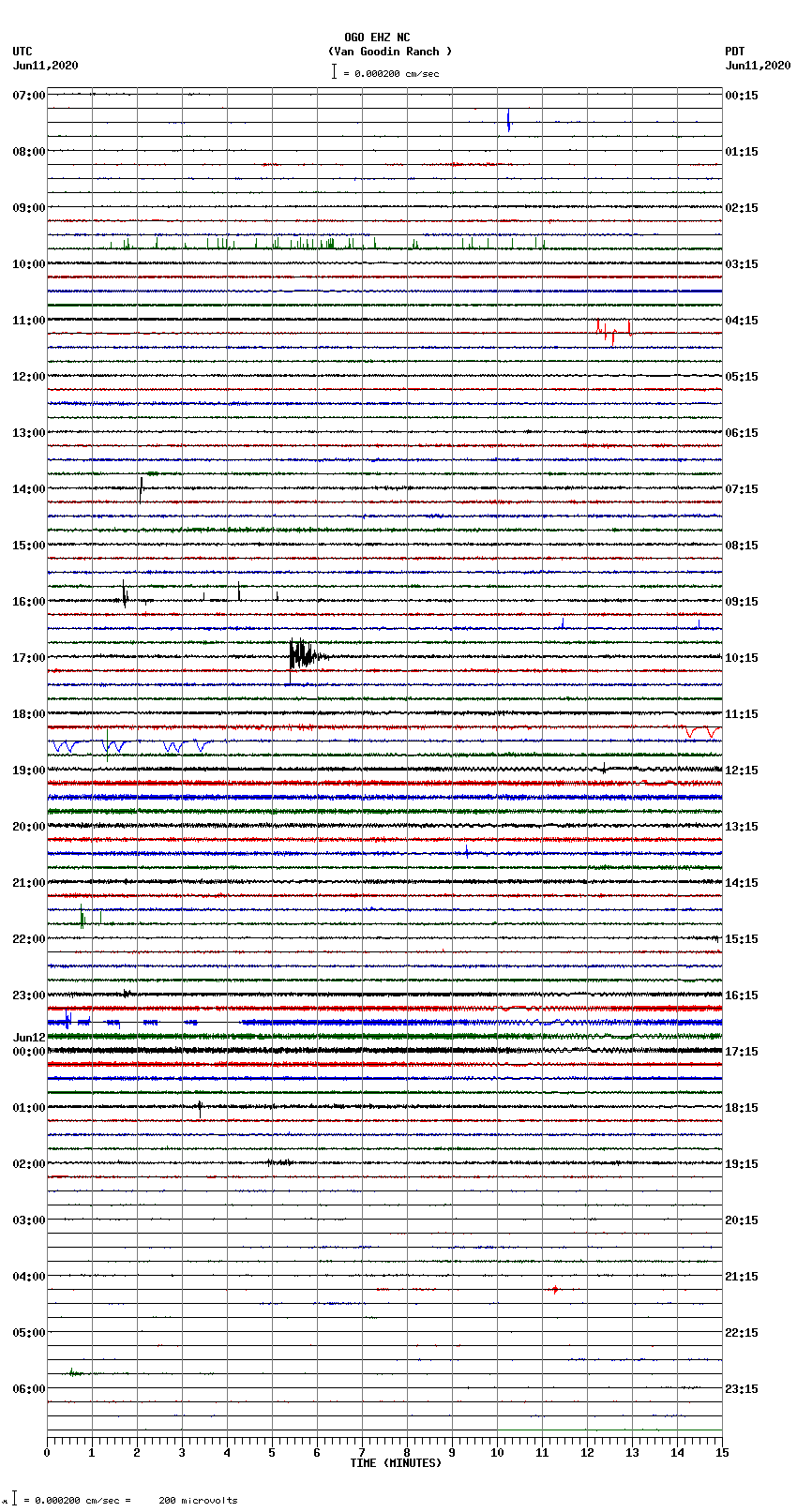 seismogram plot