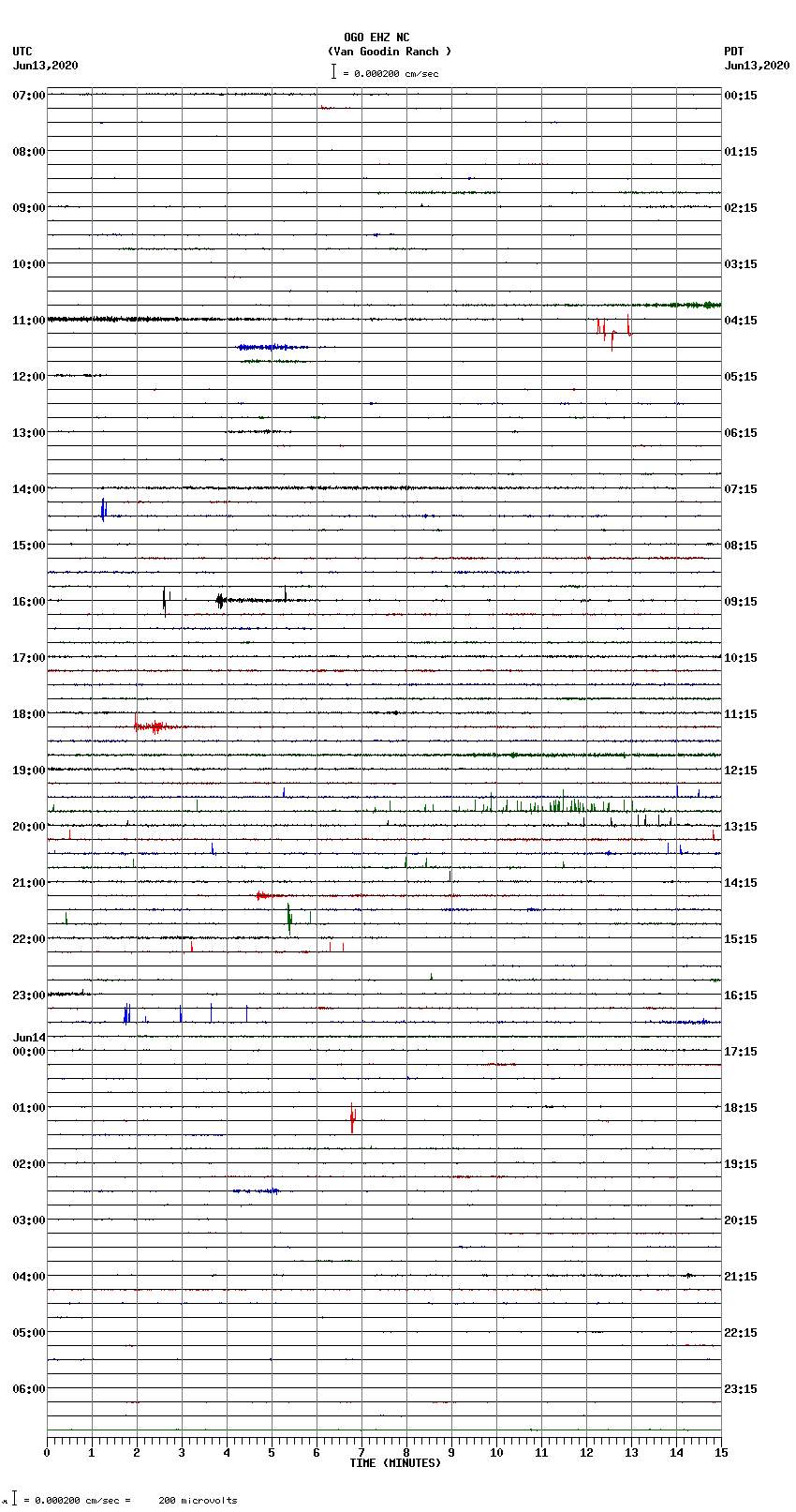 seismogram plot