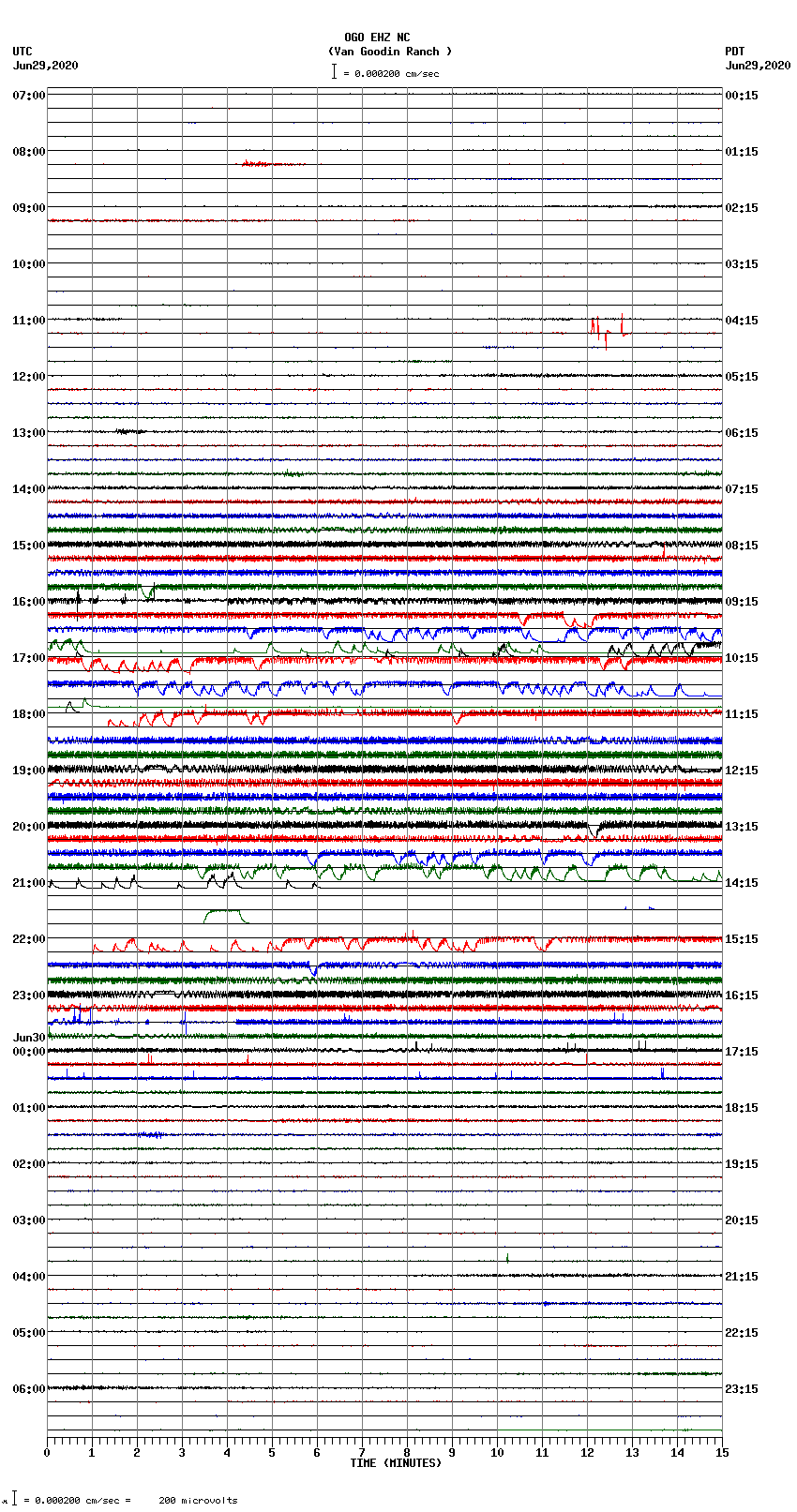 seismogram plot