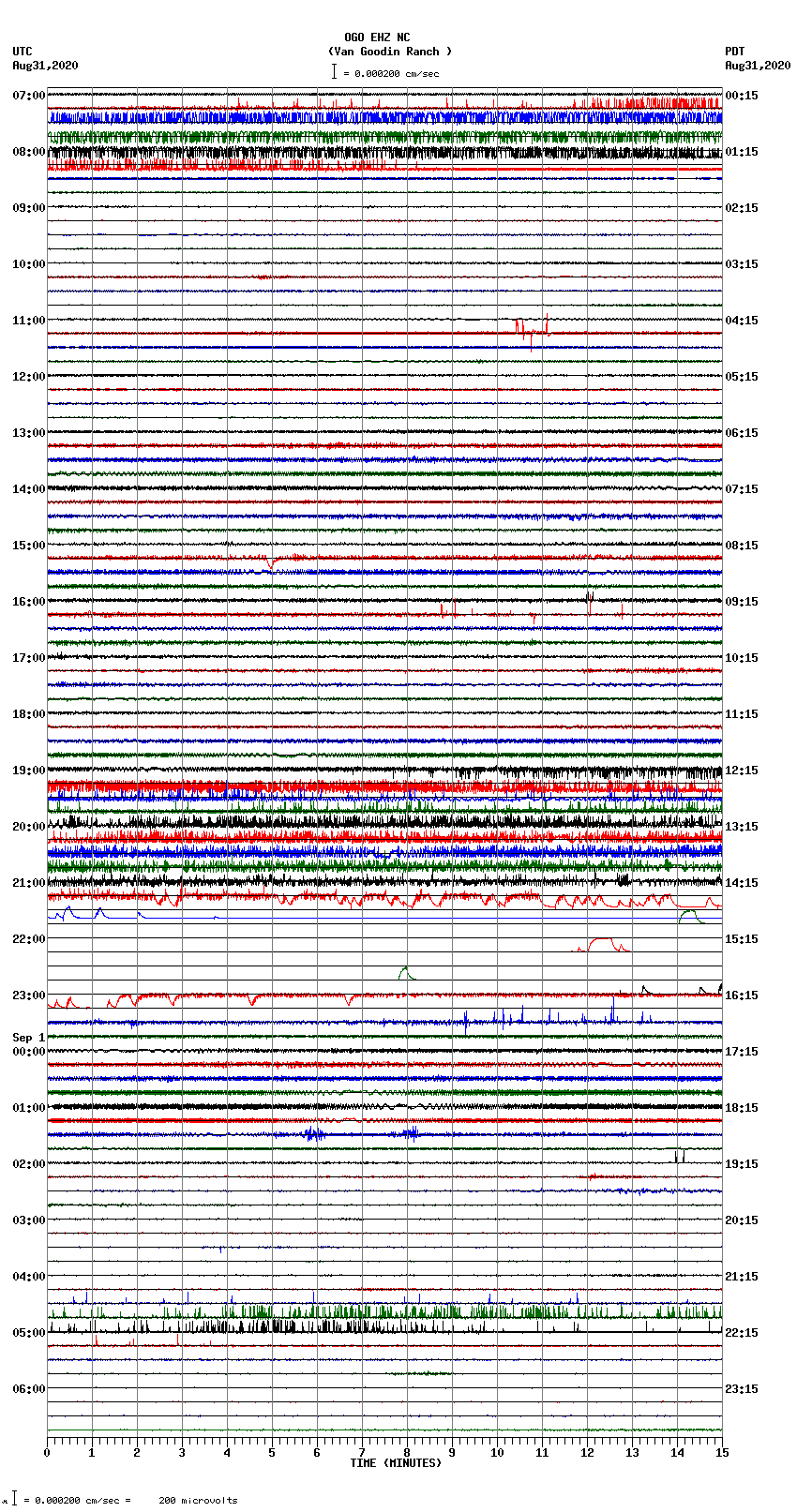 seismogram plot