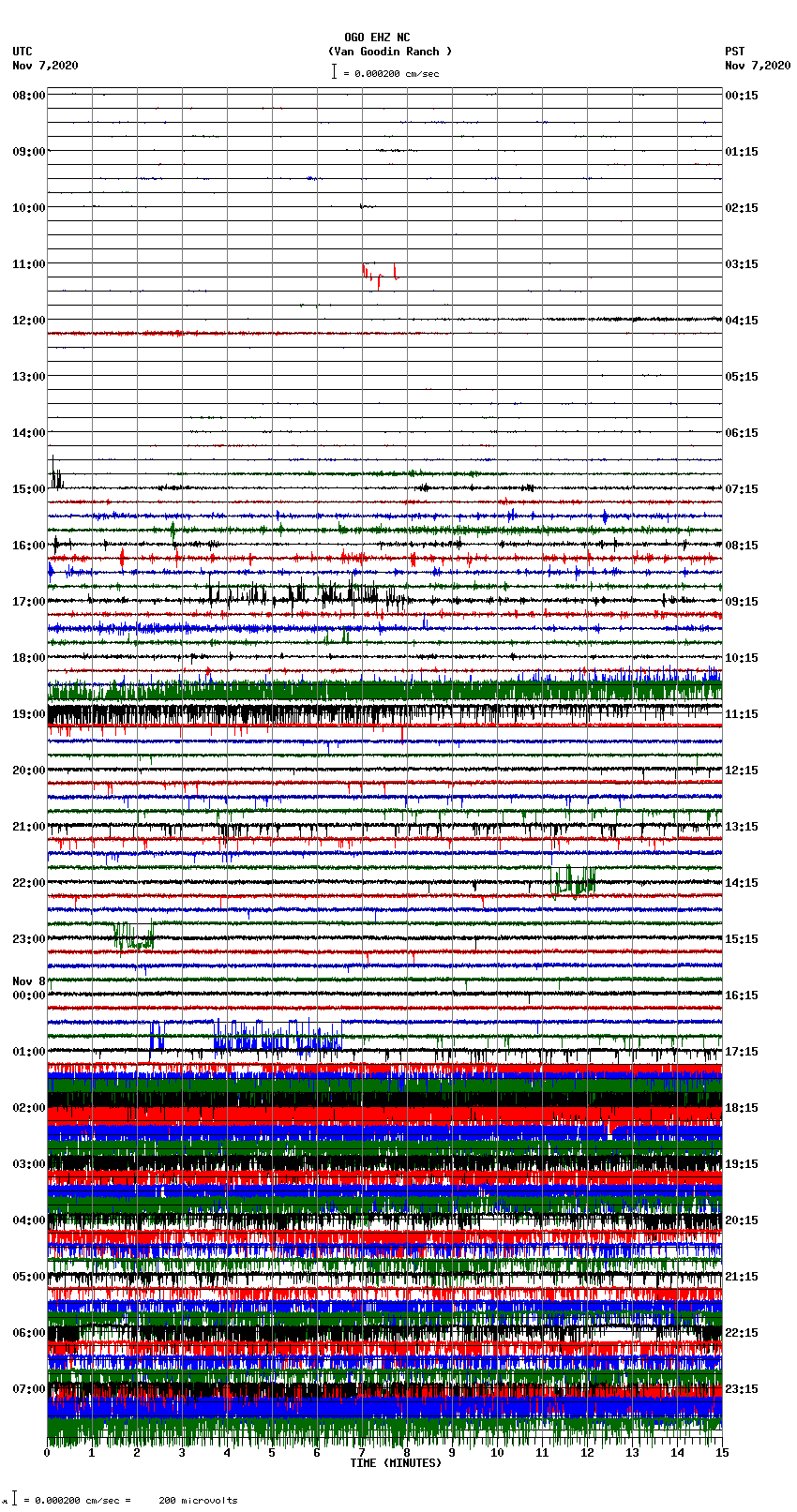 seismogram plot