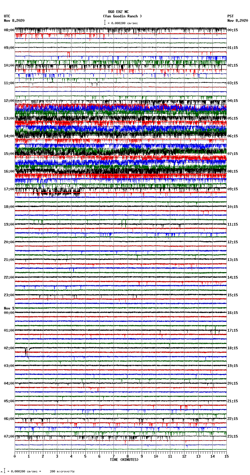 seismogram plot