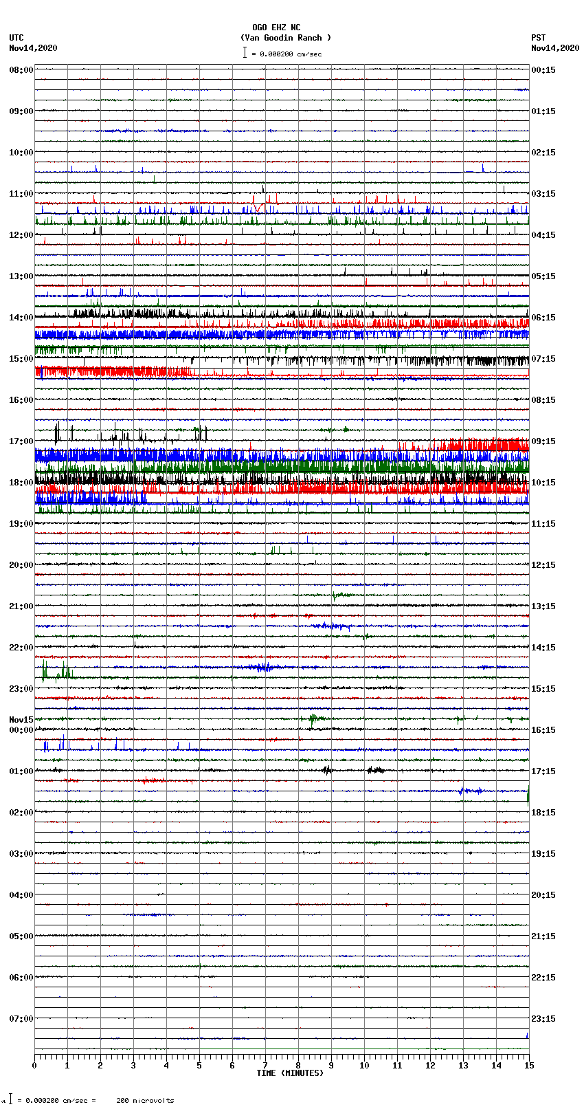 seismogram plot