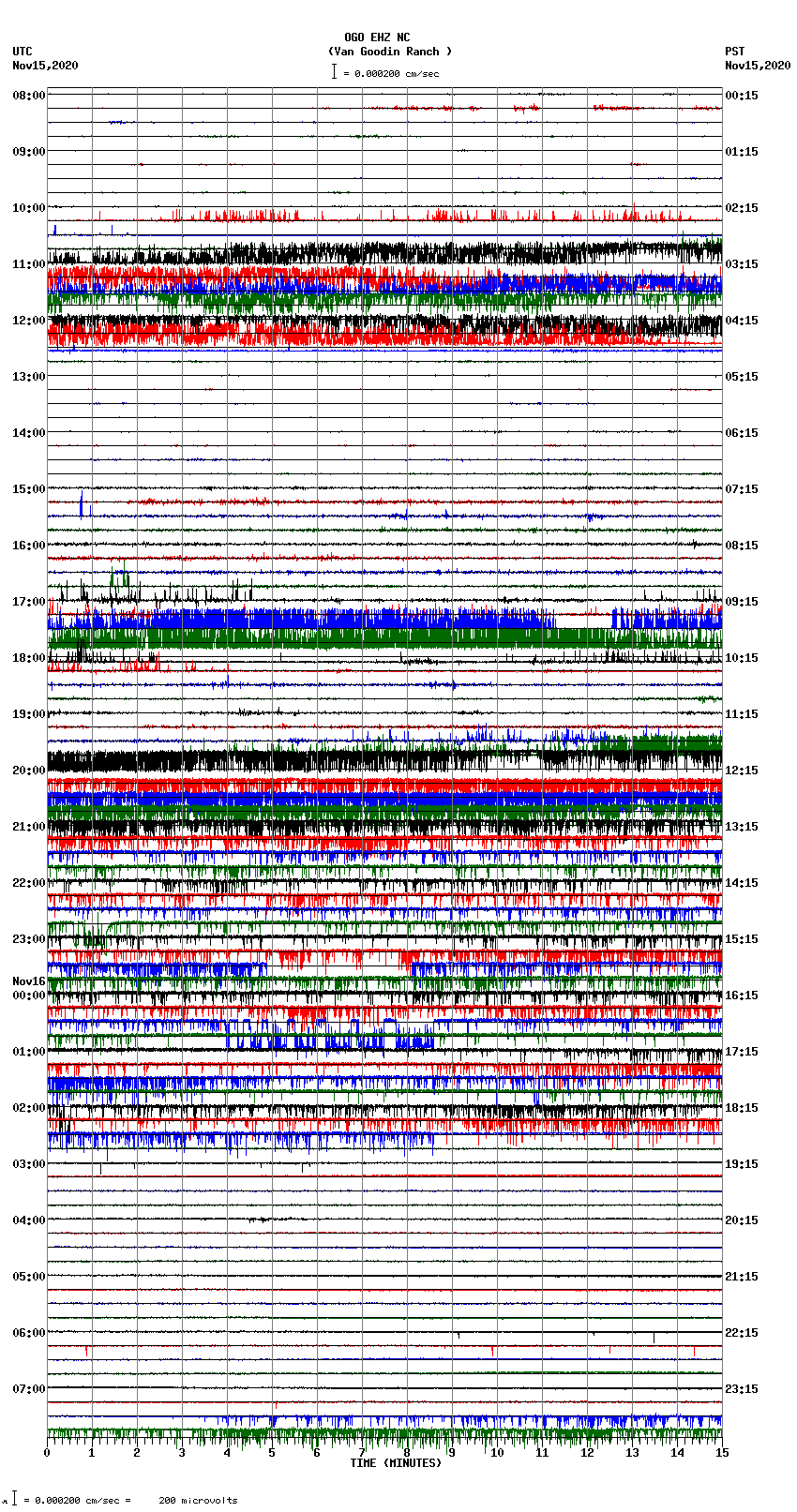 seismogram plot