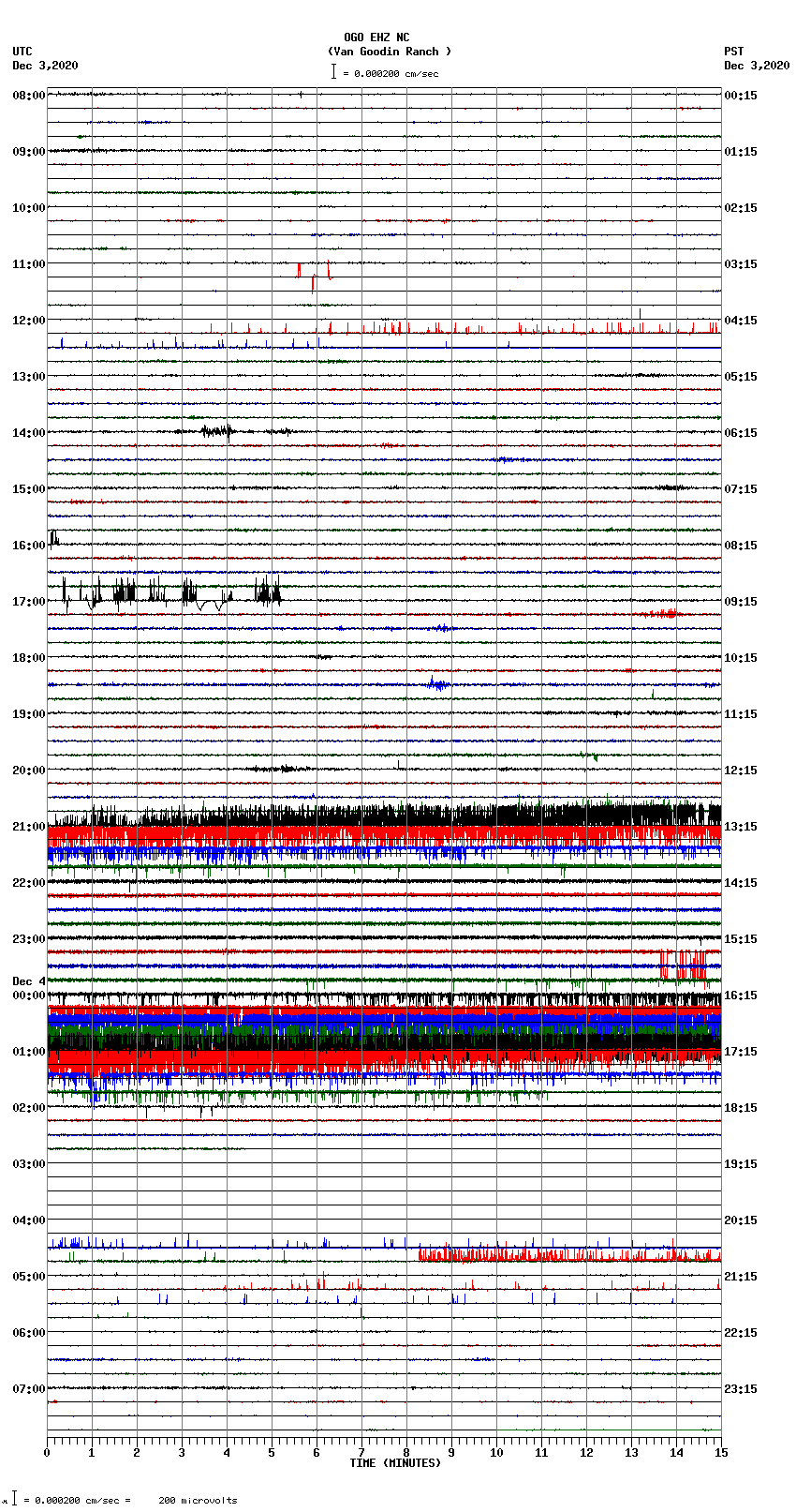 seismogram plot