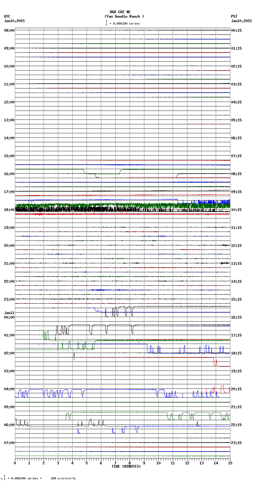 seismogram plot