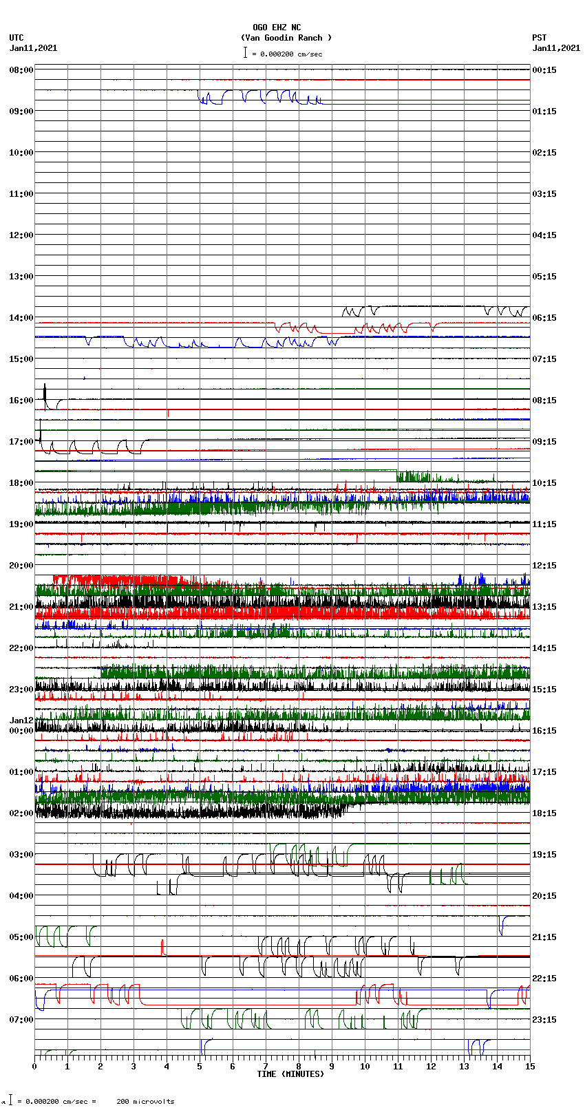 seismogram plot