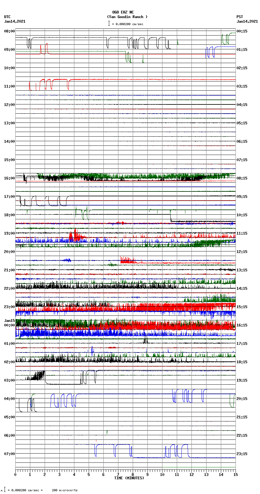 seismogram plot