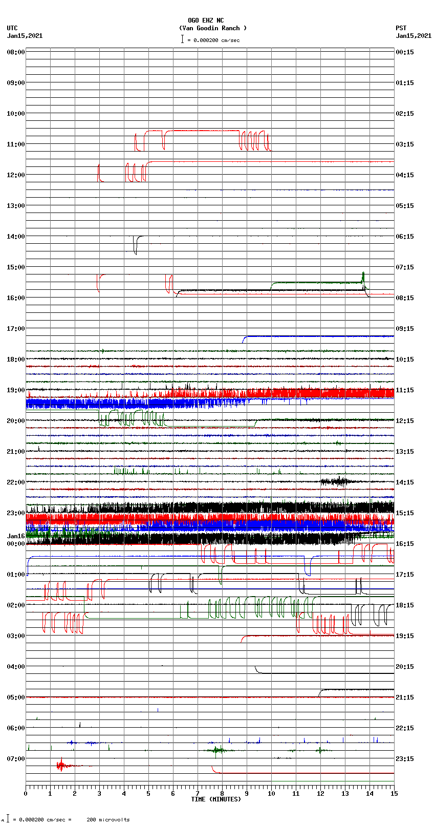 seismogram plot