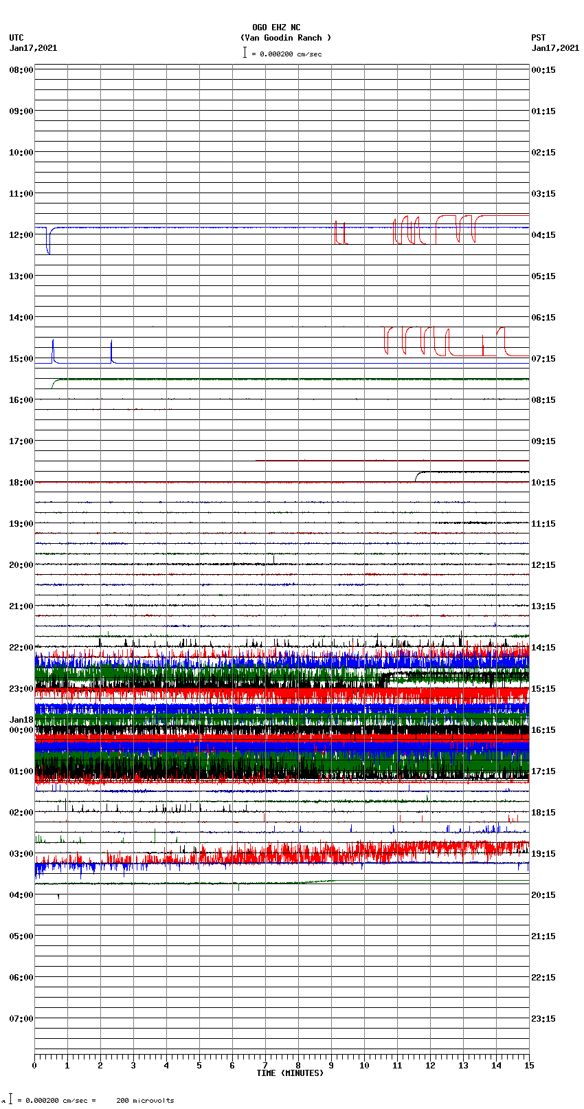 seismogram plot