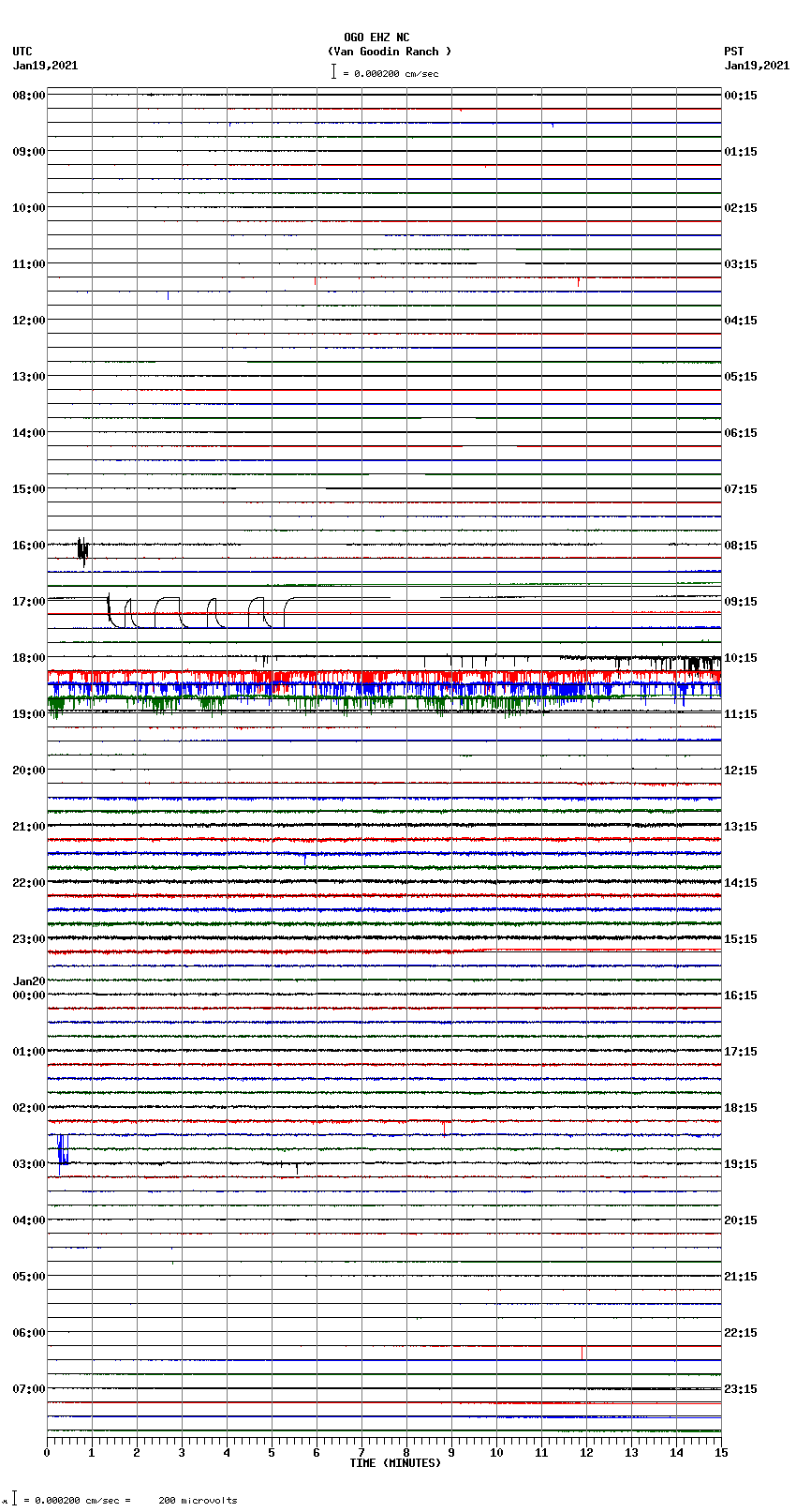 seismogram plot