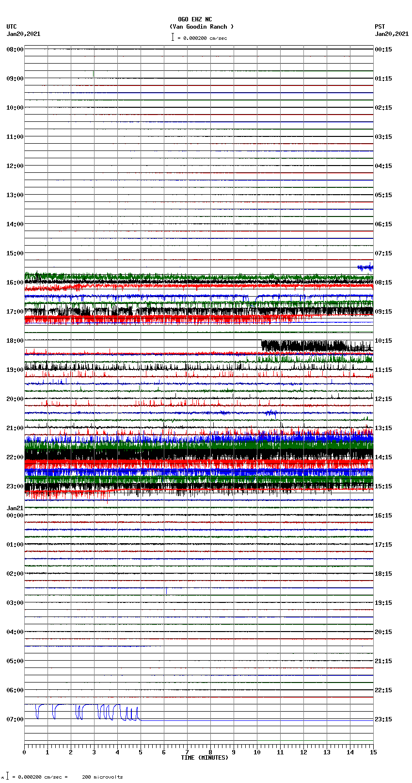 seismogram plot