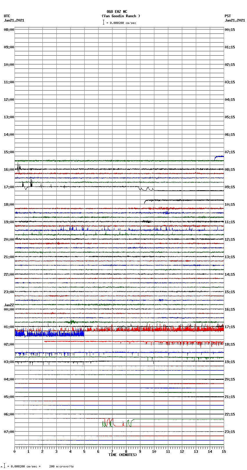 seismogram plot