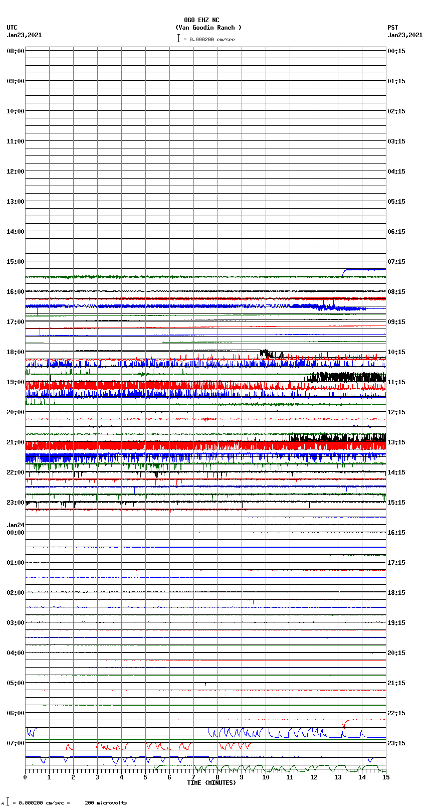 seismogram plot