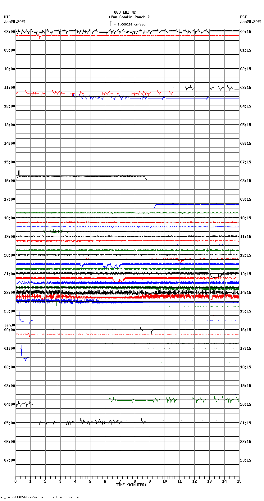 seismogram plot