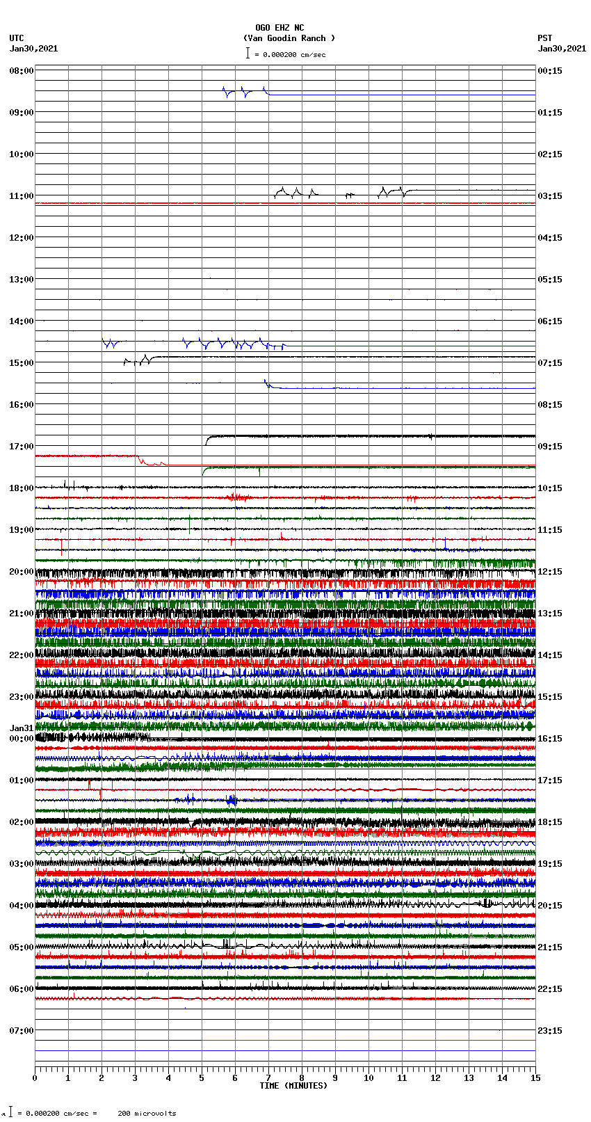 seismogram plot