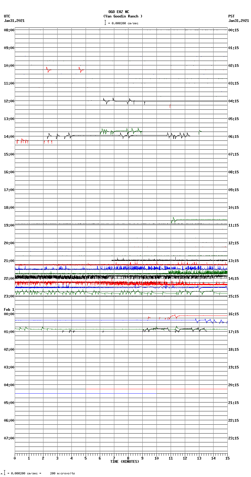 seismogram plot