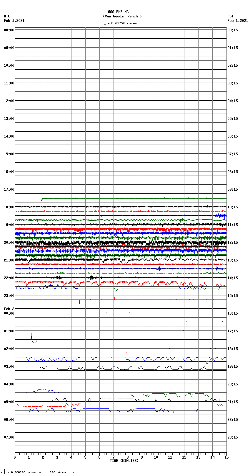 seismogram plot