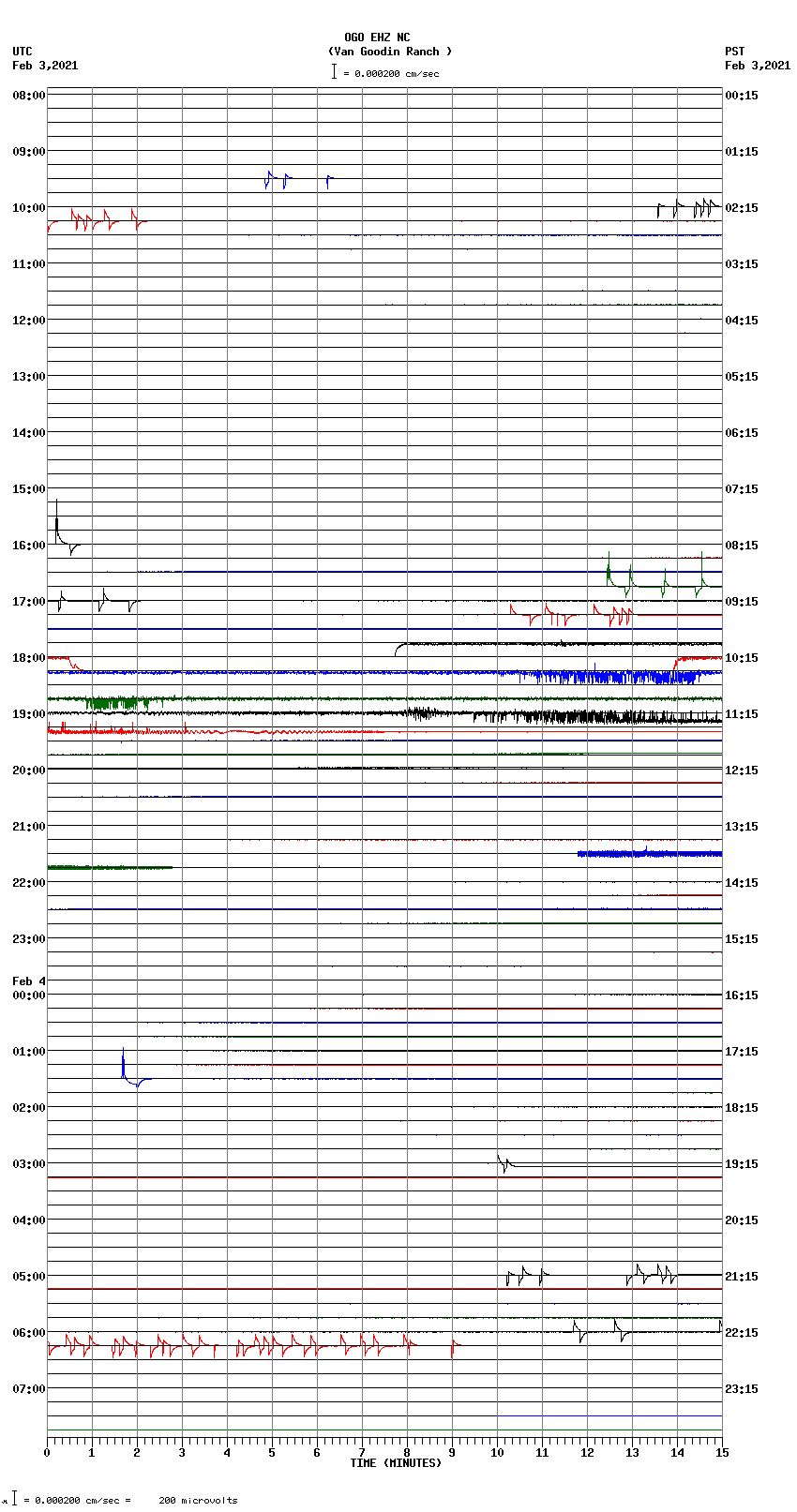 seismogram plot