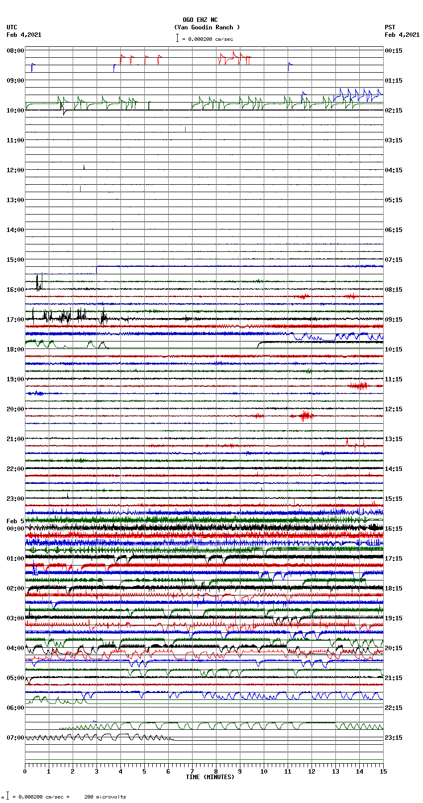 seismogram plot