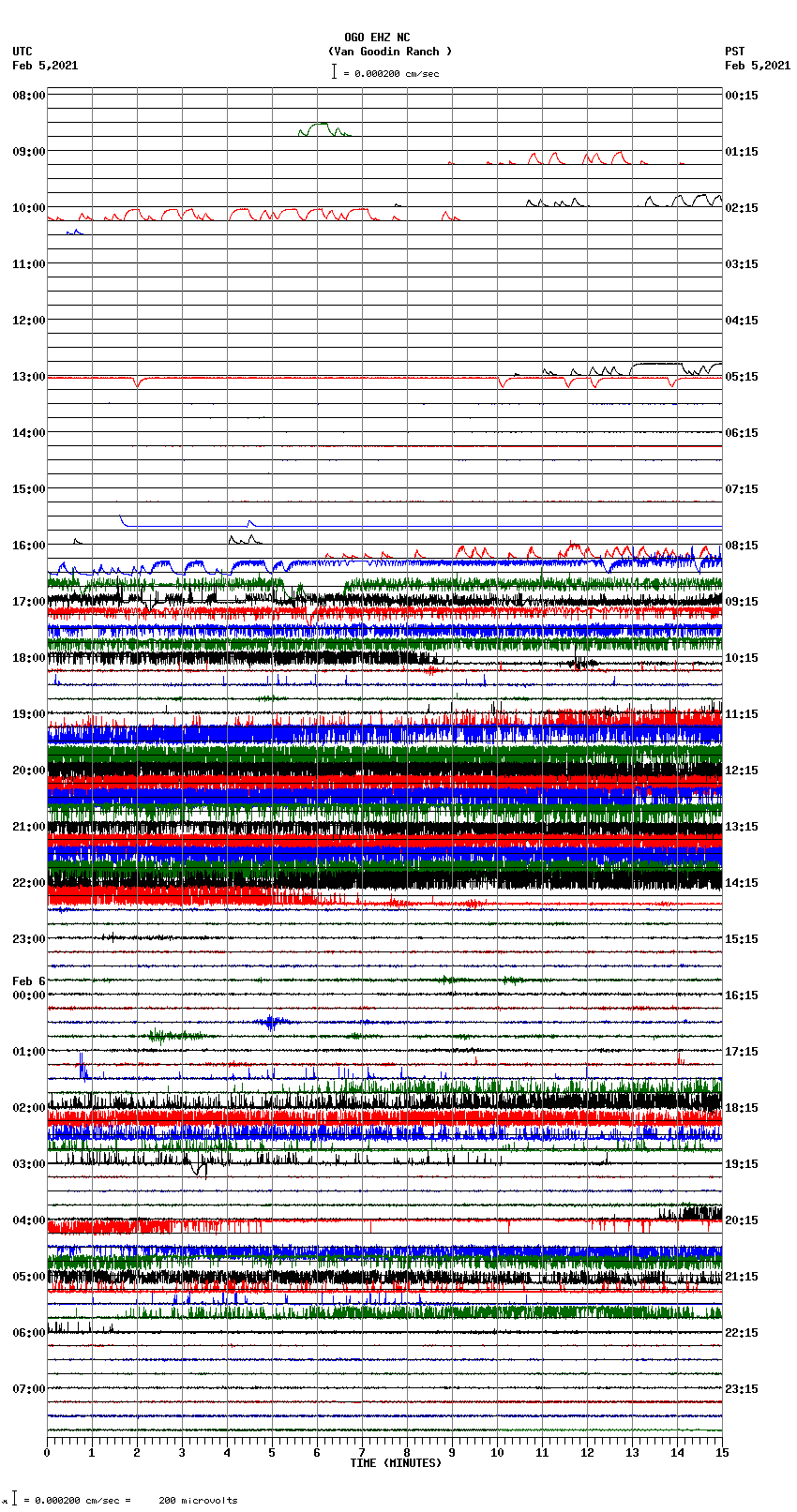 seismogram plot