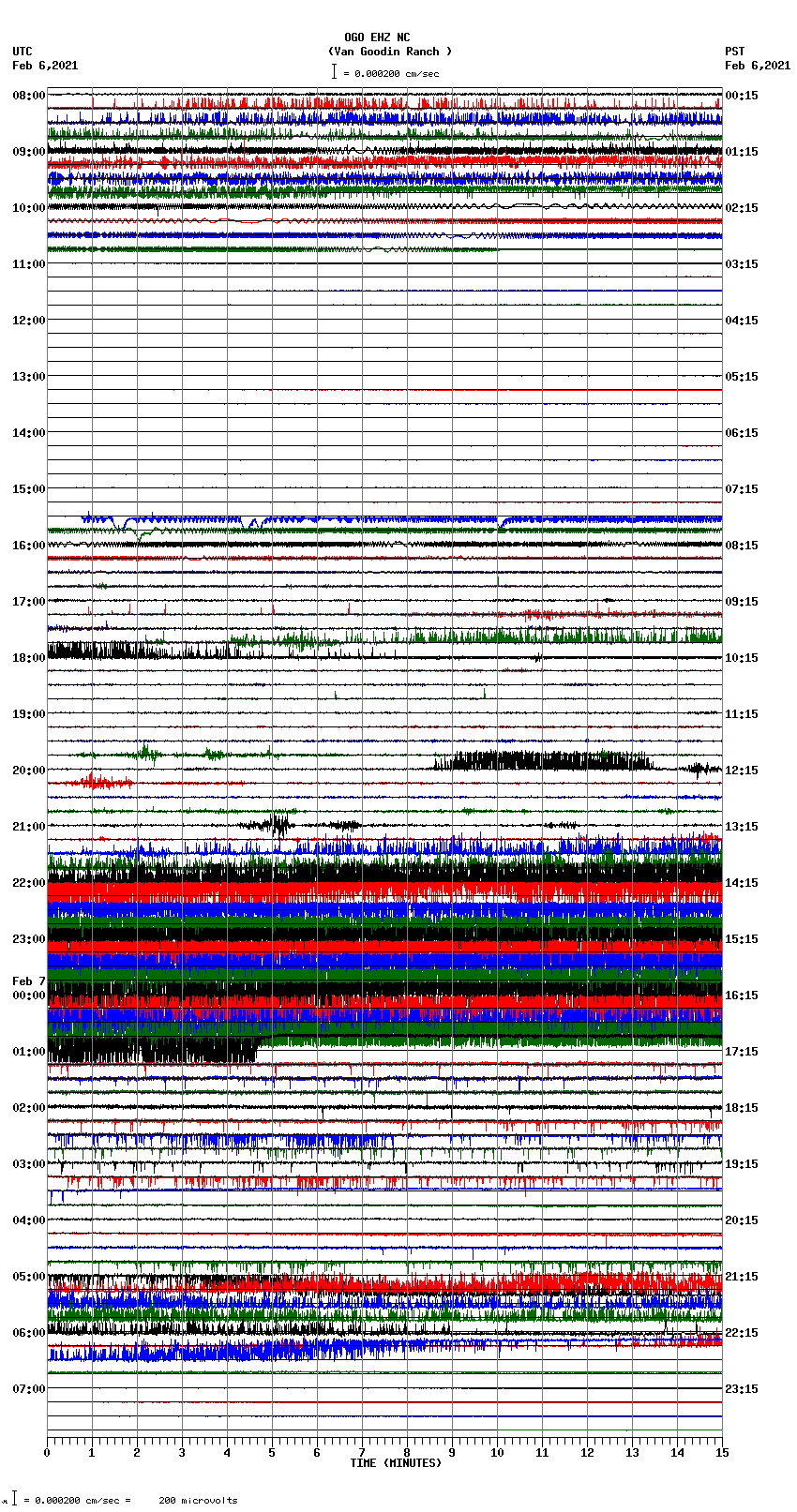 seismogram plot