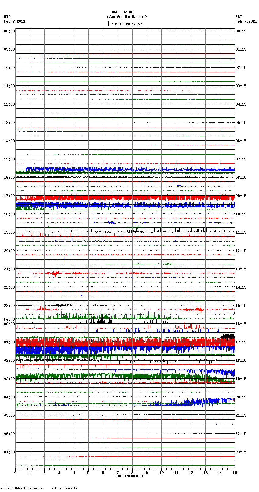 seismogram plot