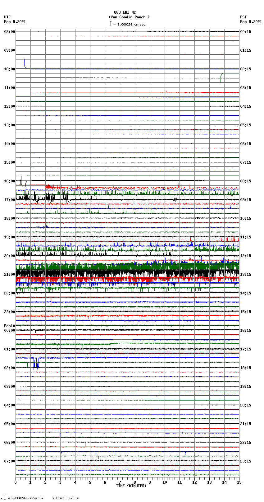 seismogram plot