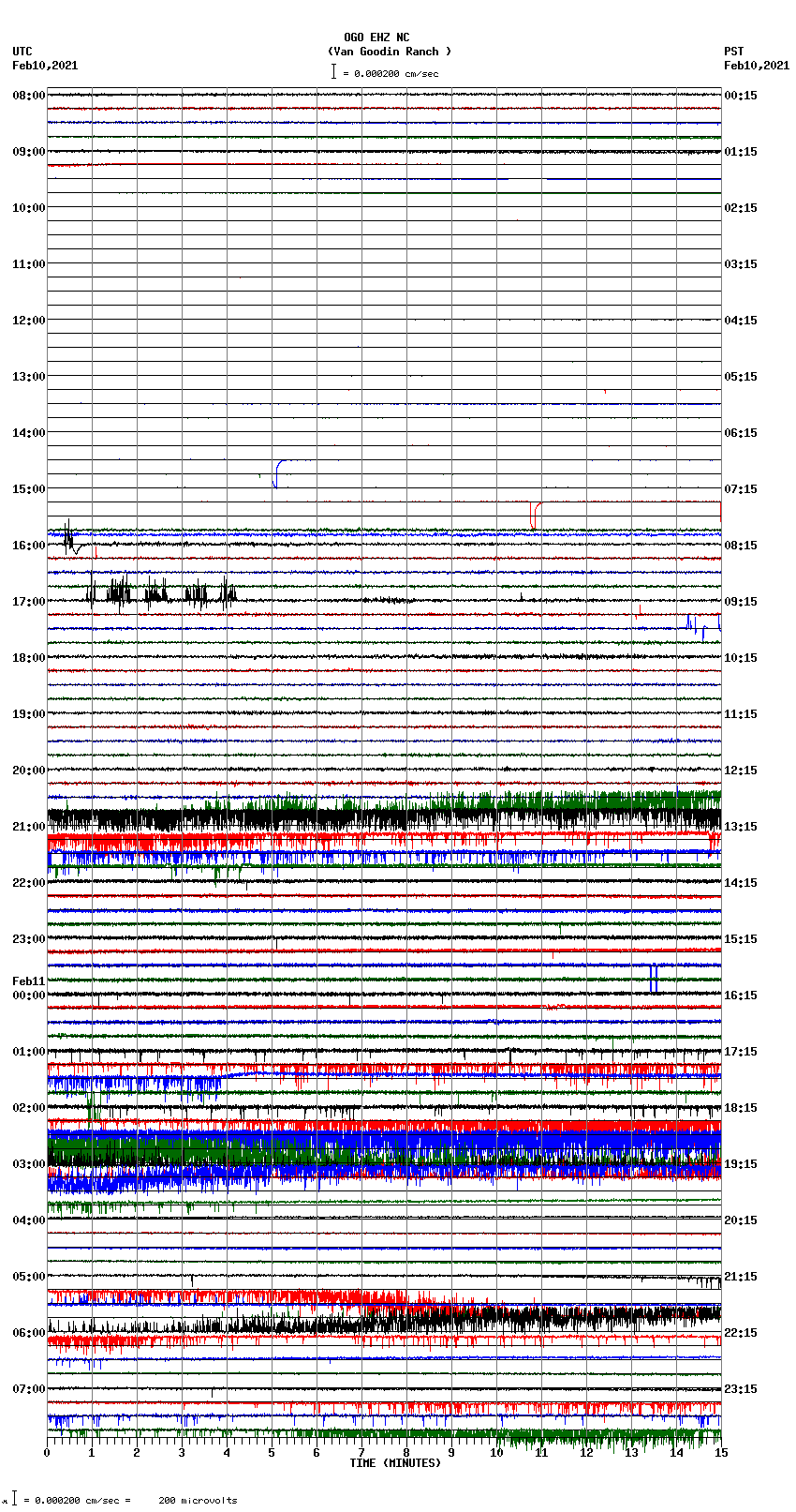 seismogram plot