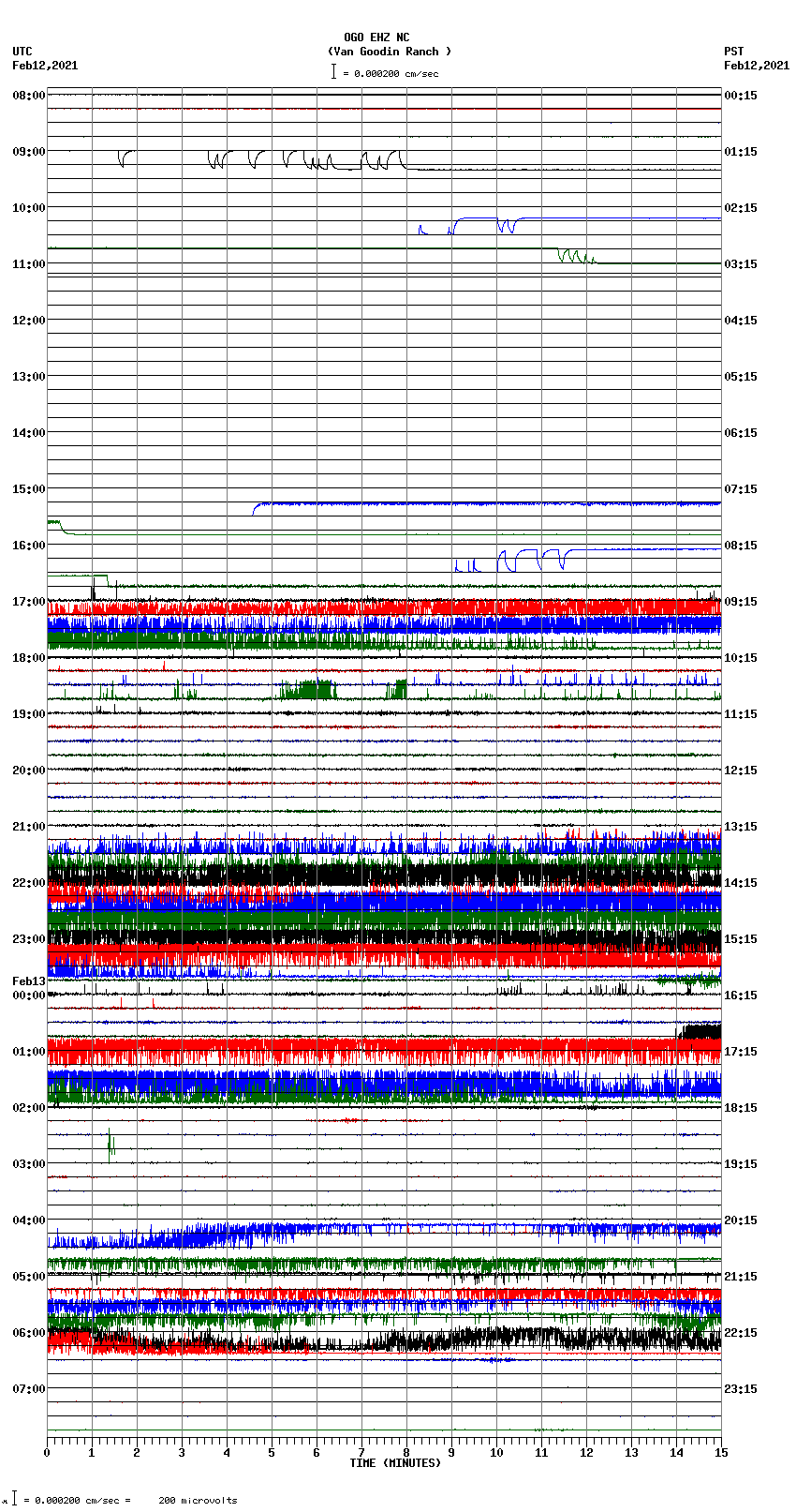 seismogram plot