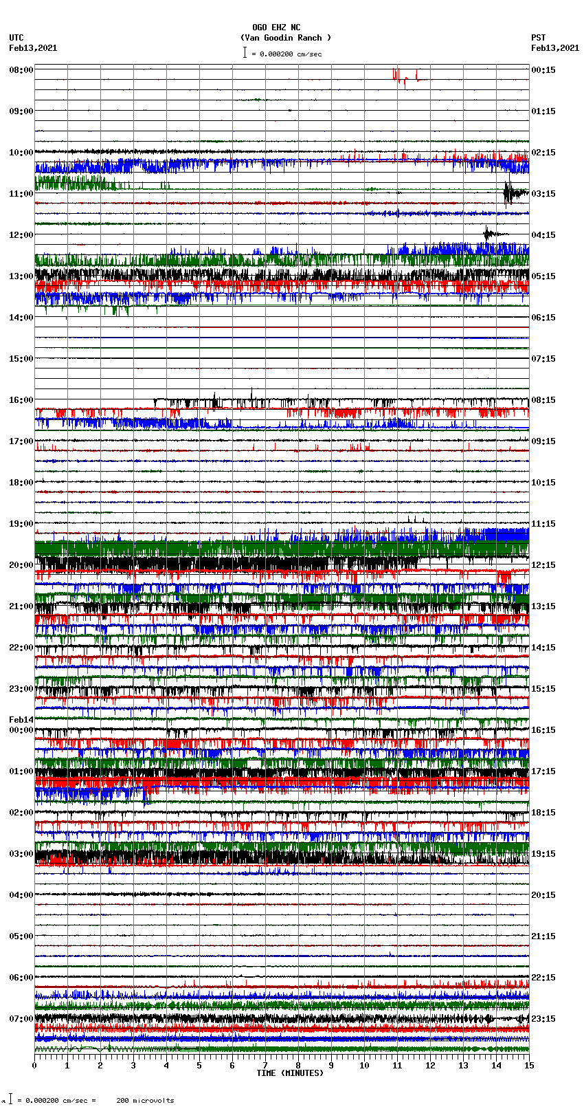 seismogram plot