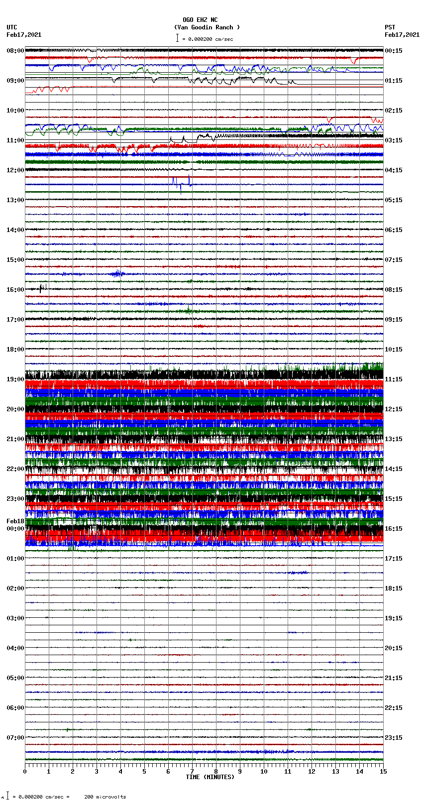 seismogram plot