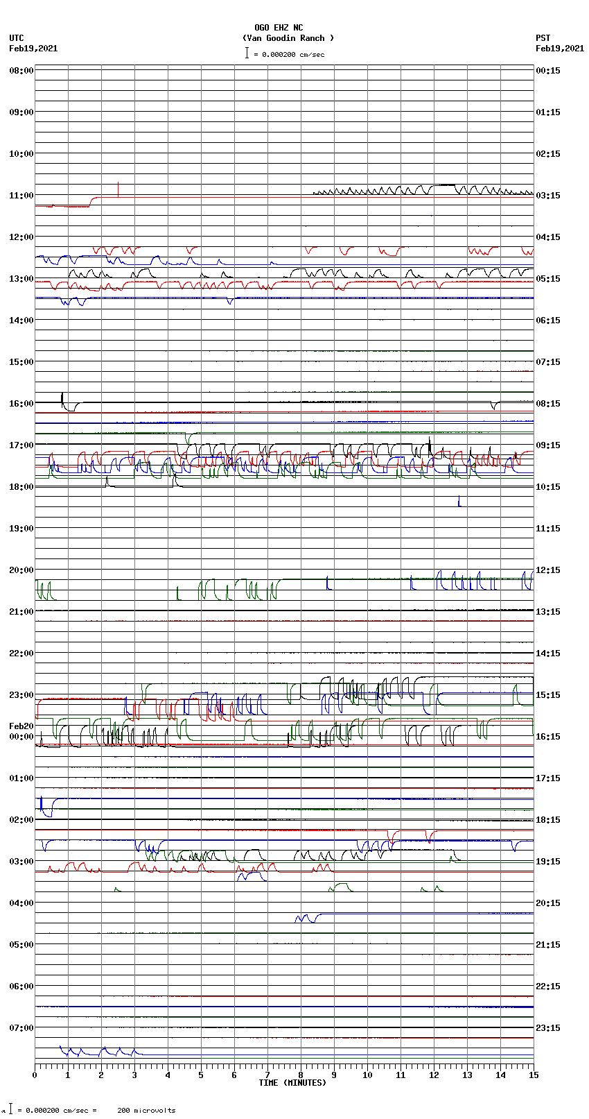 seismogram plot