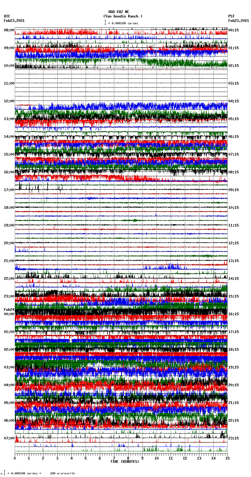 seismogram plot