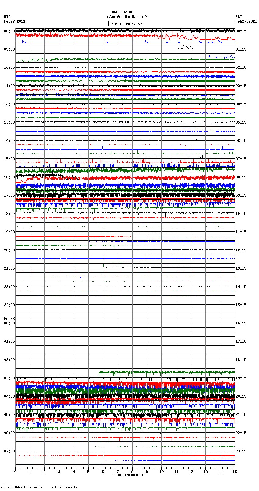 seismogram plot