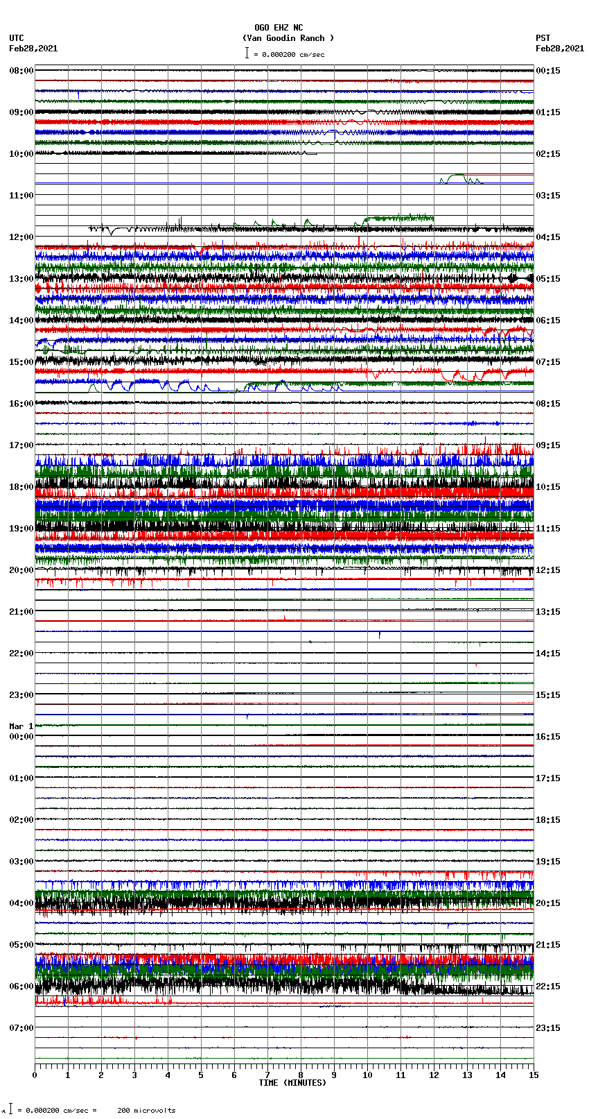 seismogram plot