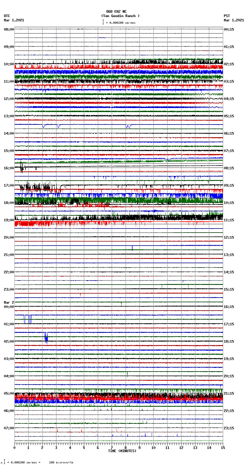 seismogram plot