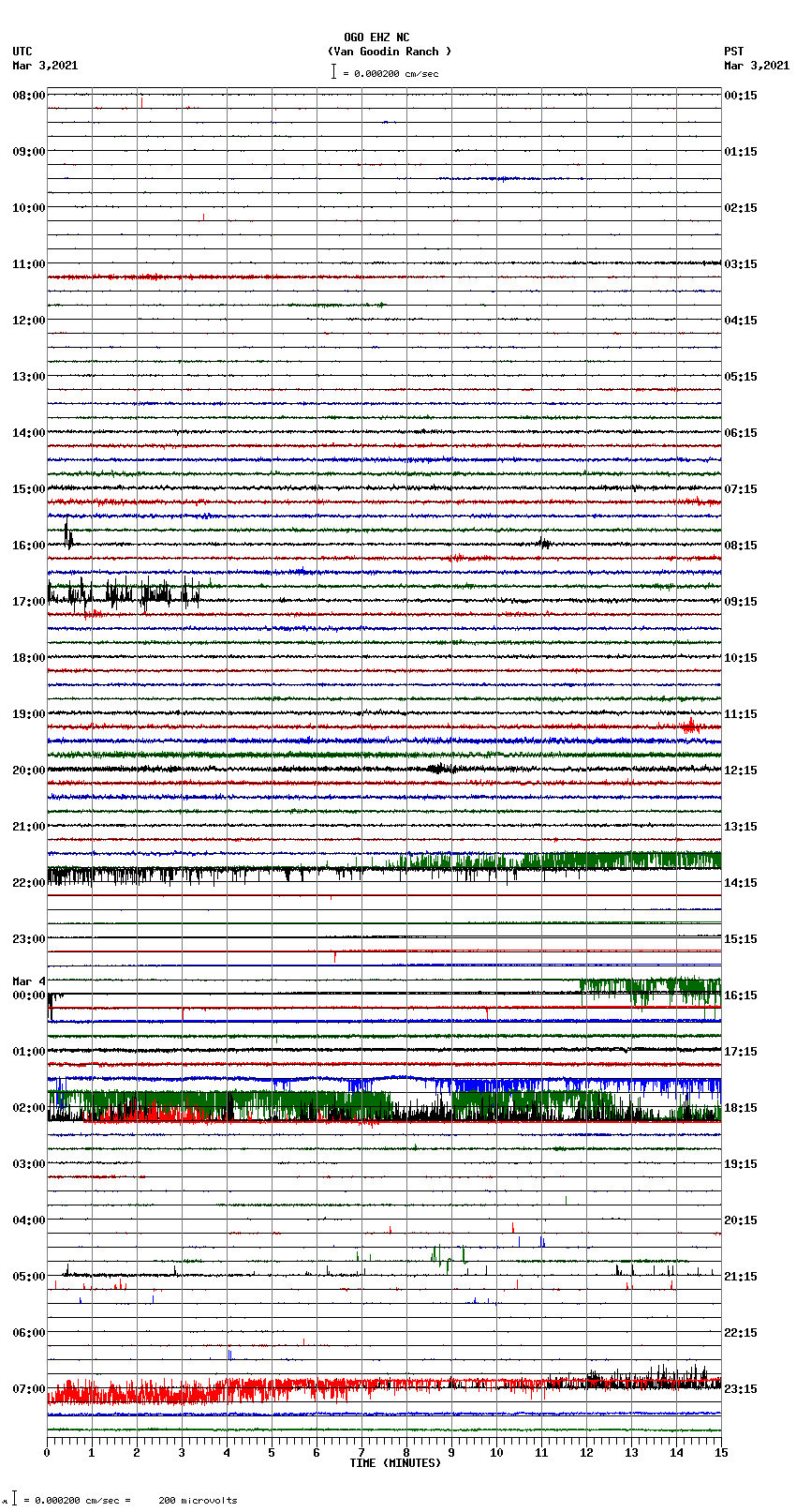 seismogram plot