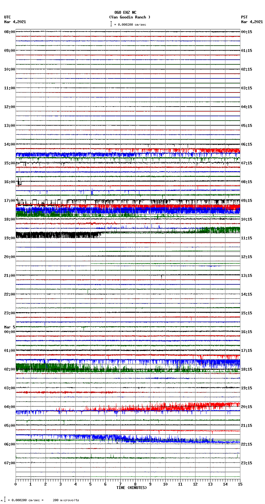 seismogram plot