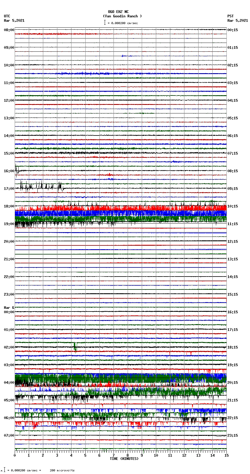 seismogram plot