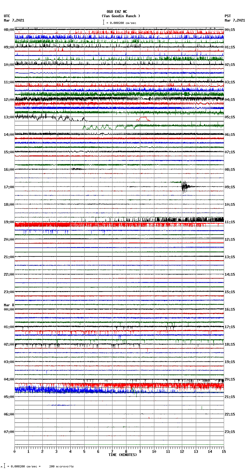 seismogram plot