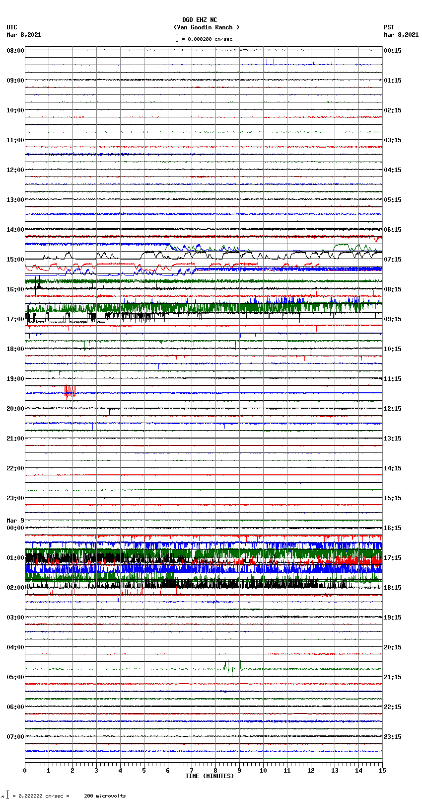 seismogram plot