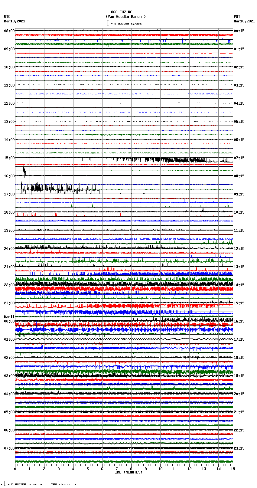 seismogram plot