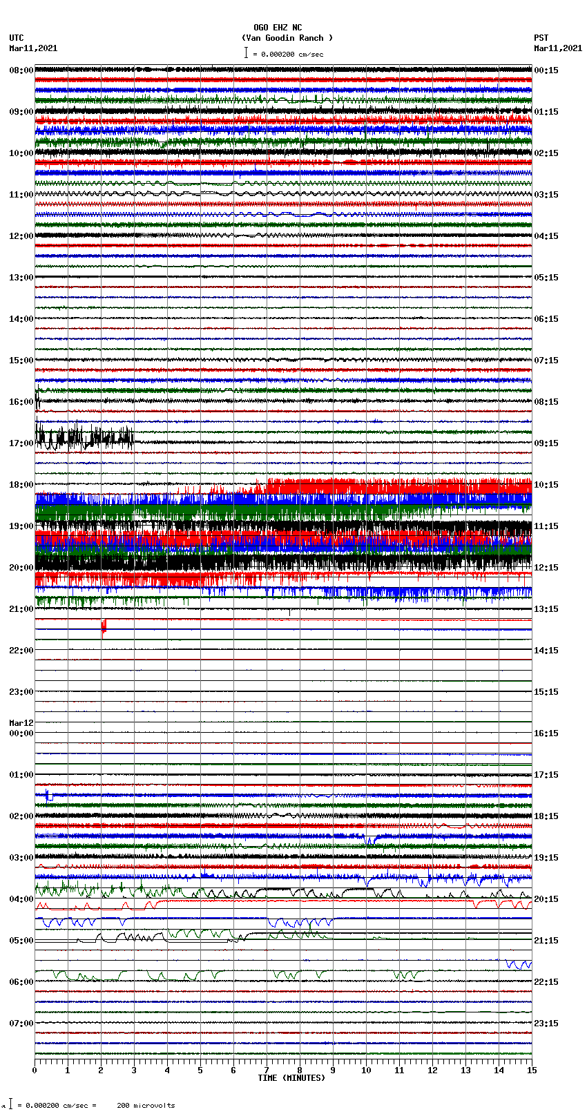 seismogram plot