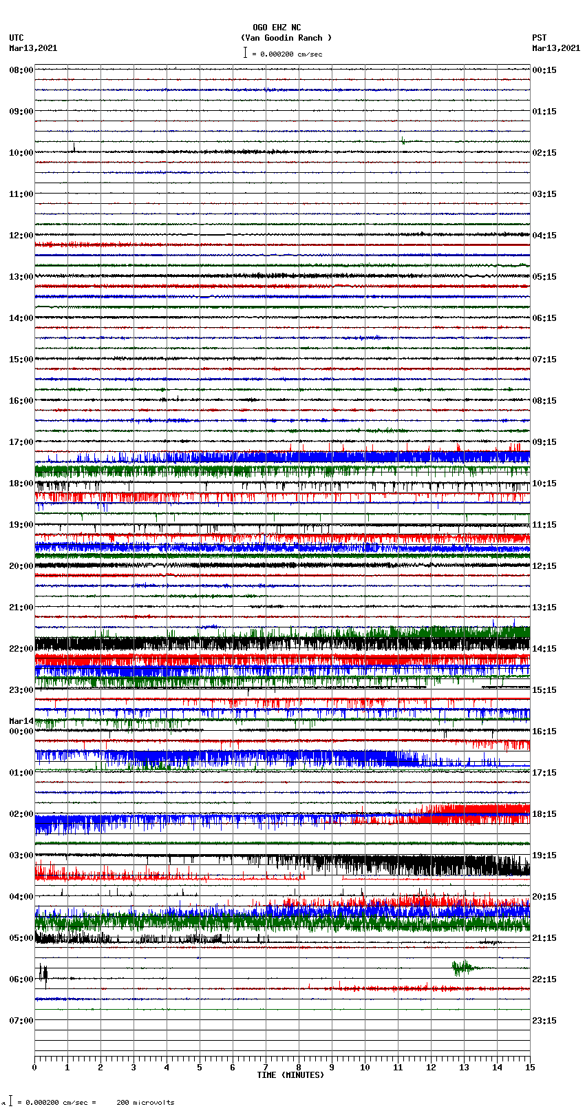 seismogram plot